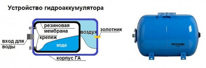 Насосная станция качает воду с воздухом - Всё о сантехнике