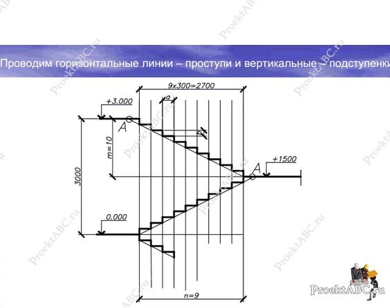 Обозначение лестницы на плане