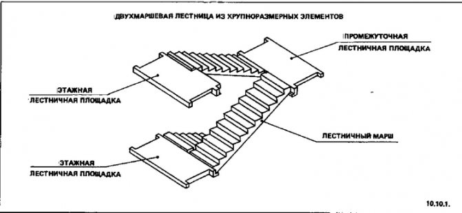 Обозначение лестницы на плане