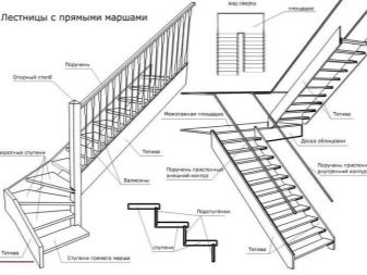 Перила из профильной трубы своими руками фото