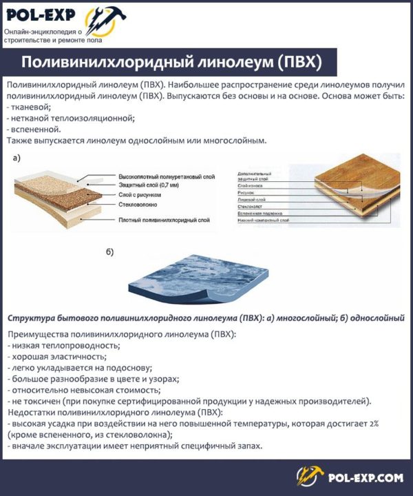 Поливинилхлоридный линолеум