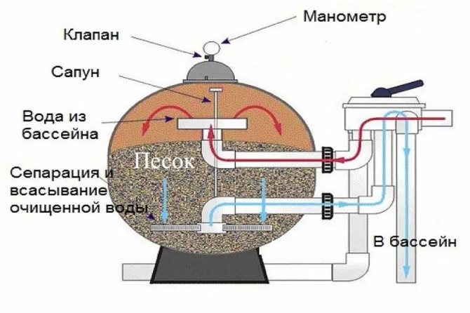 проект бассейна в частном доме