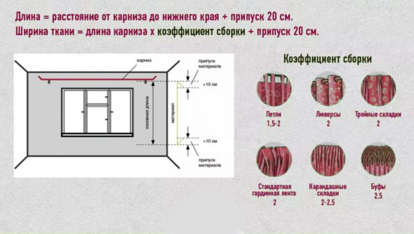 Расчет ткани для штор
