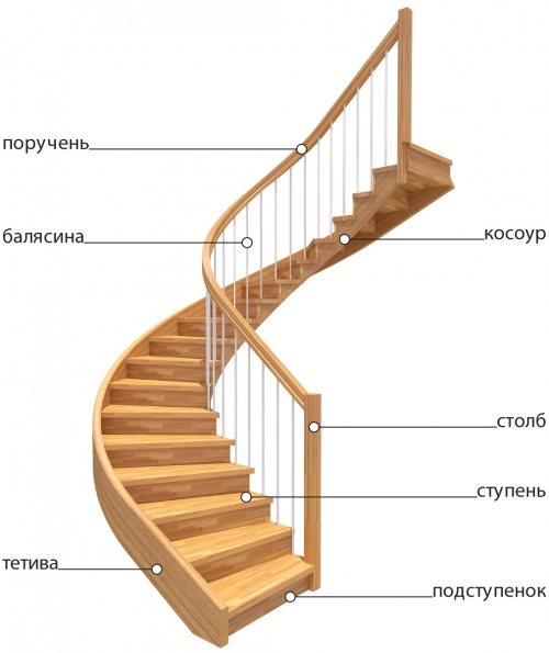 Размеры ступеней ластниц