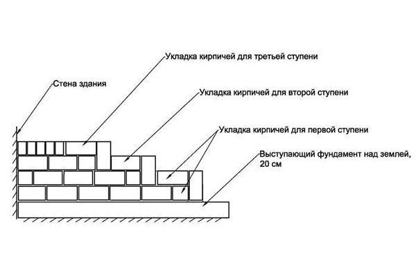 схема кладки кирпича
