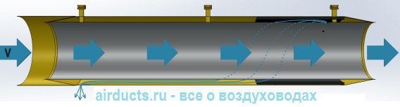 Скорость воздуха в воздуховоде: нормы и расчет значений