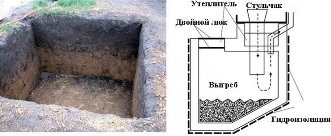 туалет с ямой