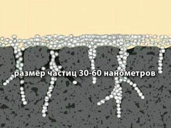 Для того, чтобы грунтовка могла проникнуть внутрь основания, она должна иметь малый размер 