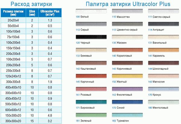 При расчете количества затирки в первую очередь необходимо учитывать габаритные размеры плитки и толщину швов