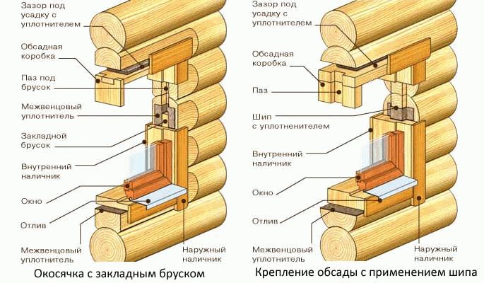 Схема установки пластиковых окон в деревянном доме