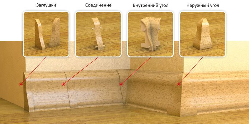 Соединительные элементы