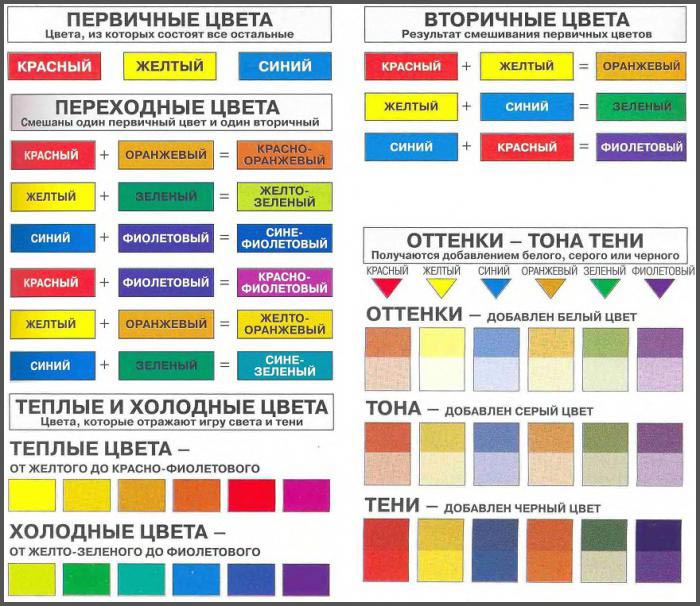 Смешивание цветов краски