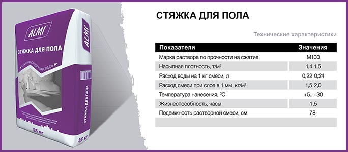 Характеристики, которые прописываются на упаковке готовой смеси для стяжки