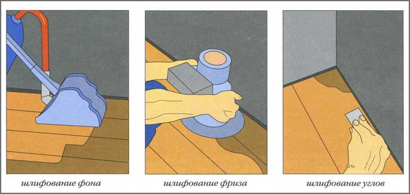 Для шлифовки различных участков пола могут потребоваться разные инструменты
