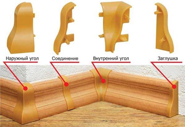 Комплектующие для пластиковых плинтусов