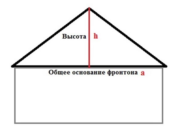 Расчет фронтона двухскатной крыши 