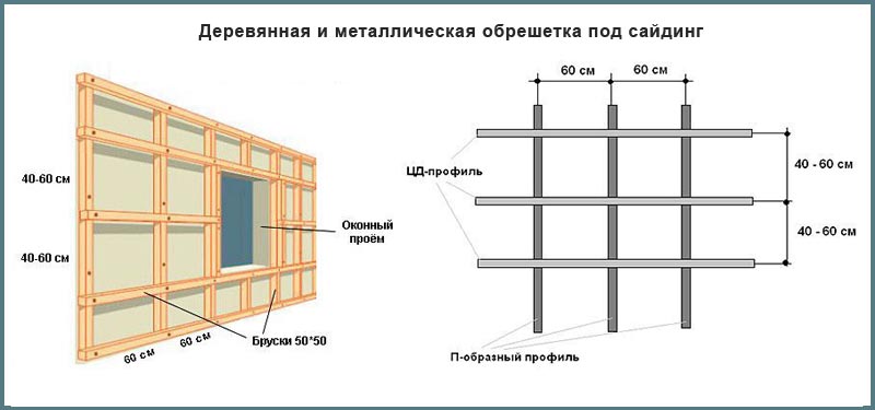 Схема устройства обрешетки под сайдинг