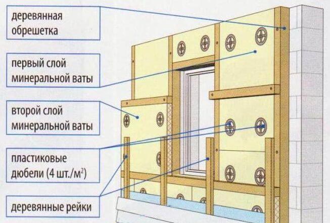 Деревянная контробрешетка с утеплителем