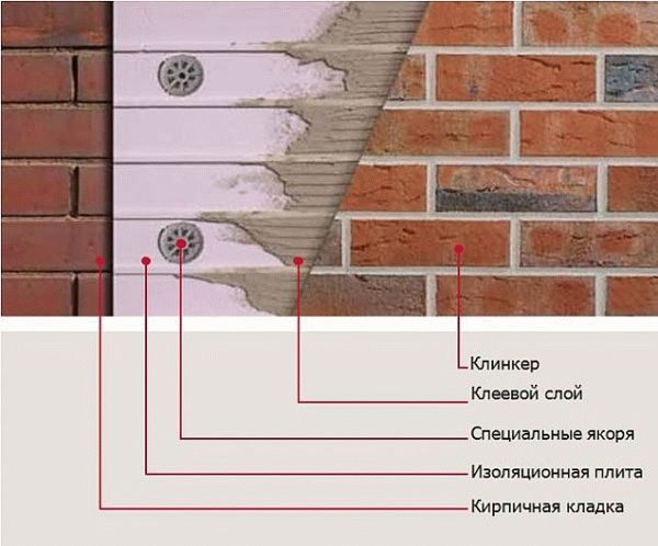 Схема укладки клинкера