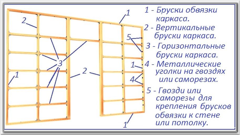 Обрешетка с поперечным укреплением