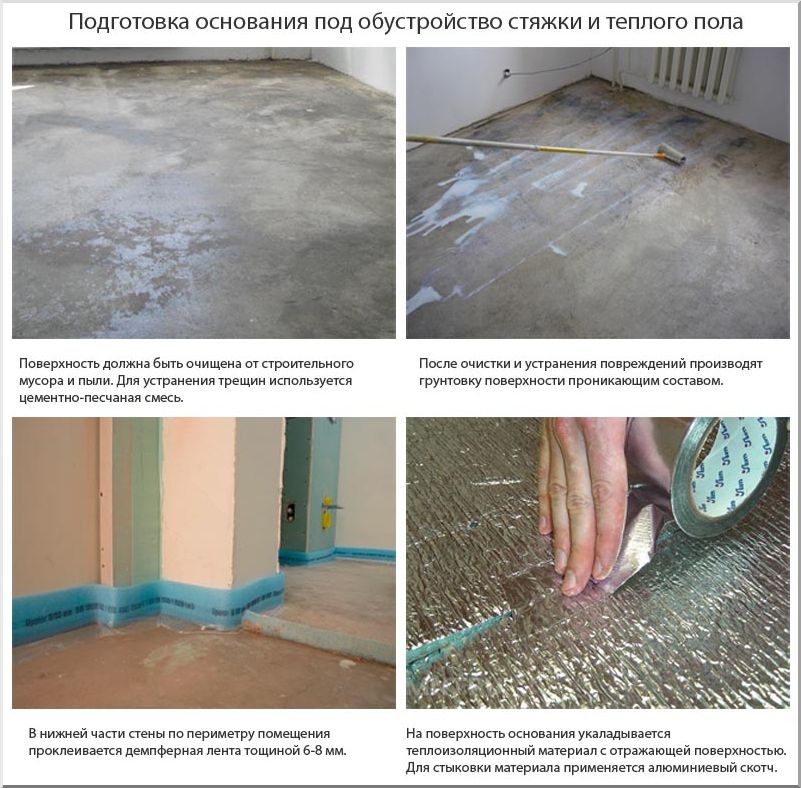 Алгоритм подготовки основы под стяжку