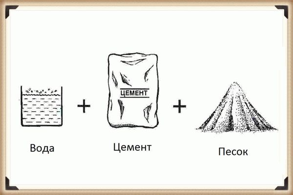 Состав цементно-песчаной штукатурки