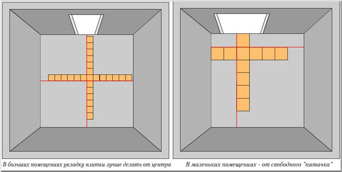 Схемы монтажа кафеля на пол
