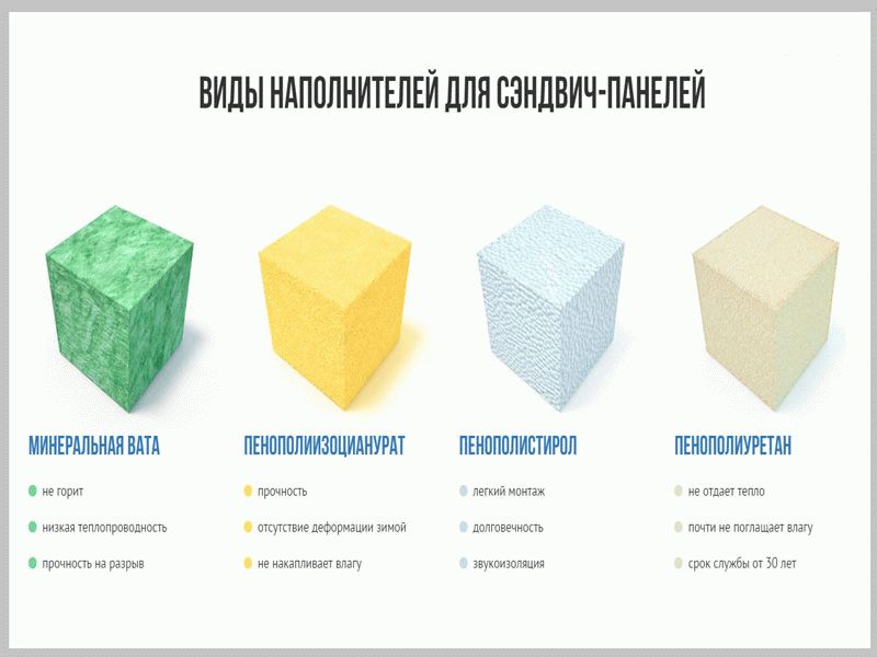 Наполнители сэндвич-панелей