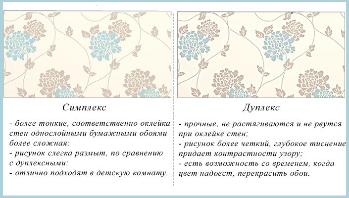 Сравнение бумажных обоев симплекс и дуплекс