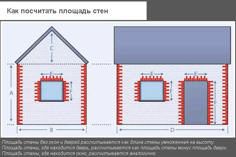 Расчет площади стен