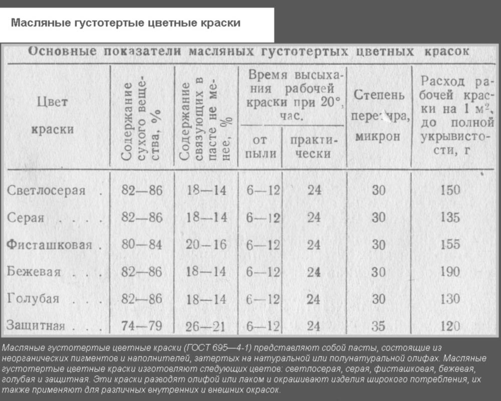 Основные показатели масляных составов в зависимости от цвета
