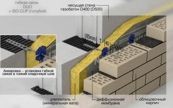 Утепление стен с использованием диффузионной мембраны