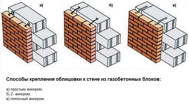 Способы крепления облицовки