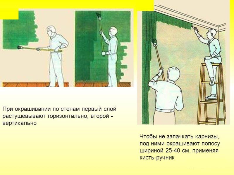 Техника окрашивания стен