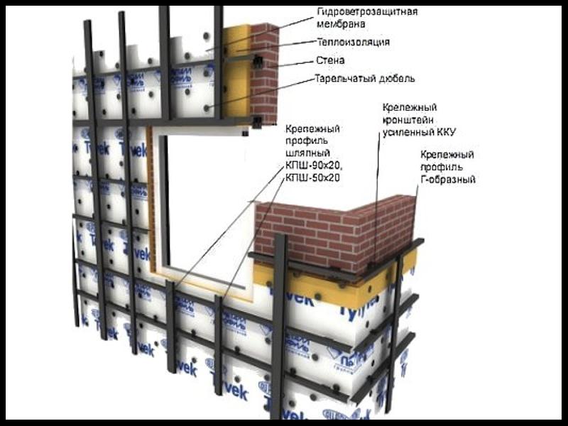 Схема монтажа металлического каркаса обрешетки