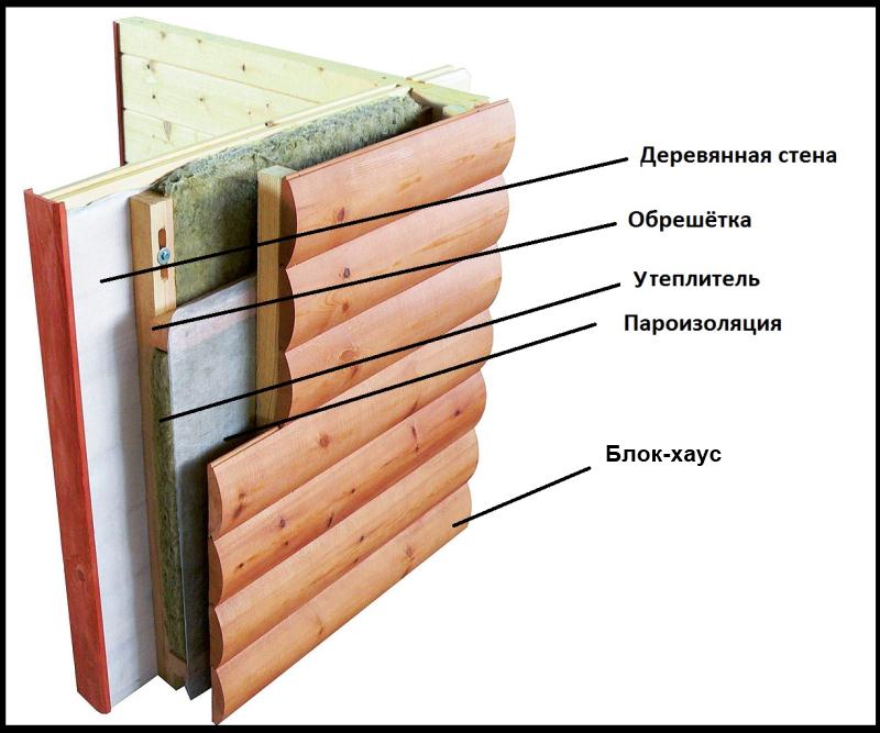 Схема монтажа блок-хауса