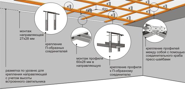 Схема и ключевые моменты в установке металлического каркаса