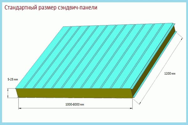 Размер сэндвич-панели