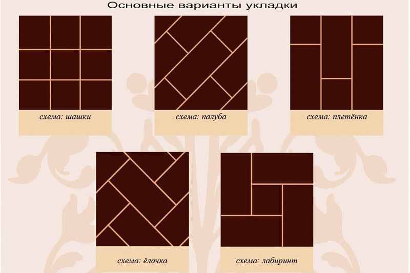 Варианты укладки плитки Варианты укладки плитки